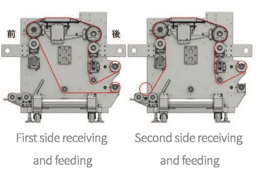 Duplex registration: first and second side receiving and feeding