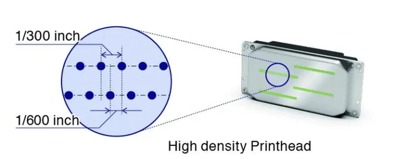 Epson PrecisionCore nozzle pitch, 1/300 inch per row and 1/600 inch staggered