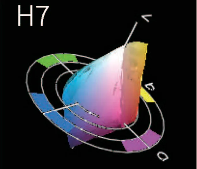 H7 colour gamut