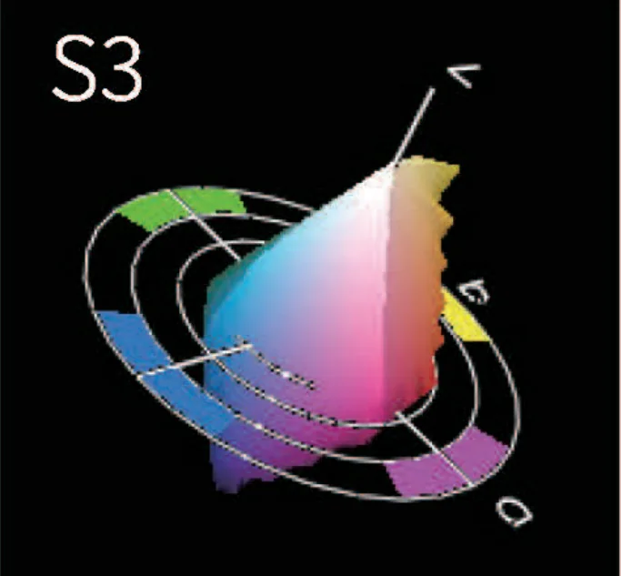 S3 colour gamut