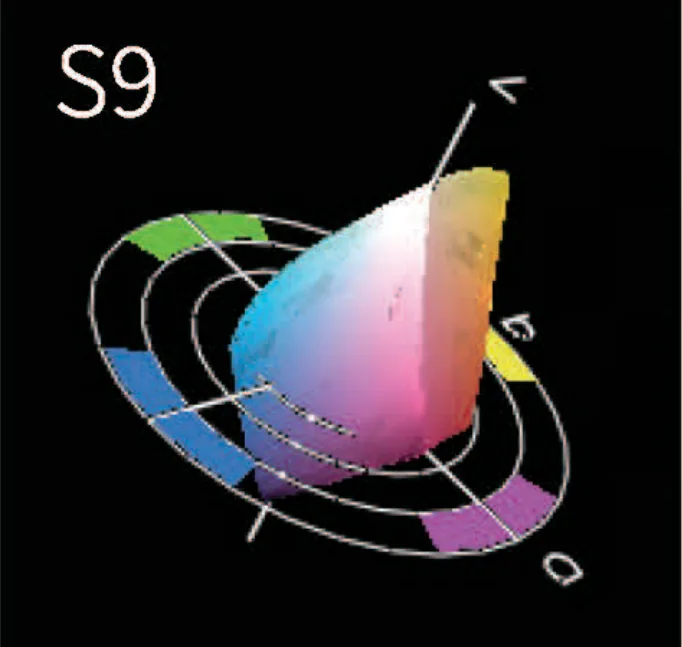 S9 colour gamut